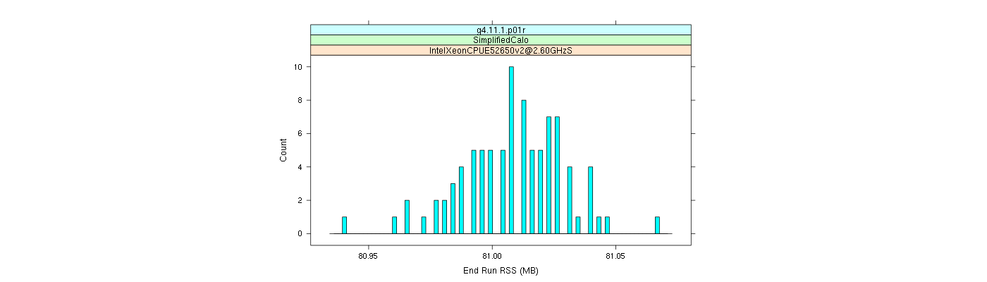 prof_memory_run_rss_histogram.png