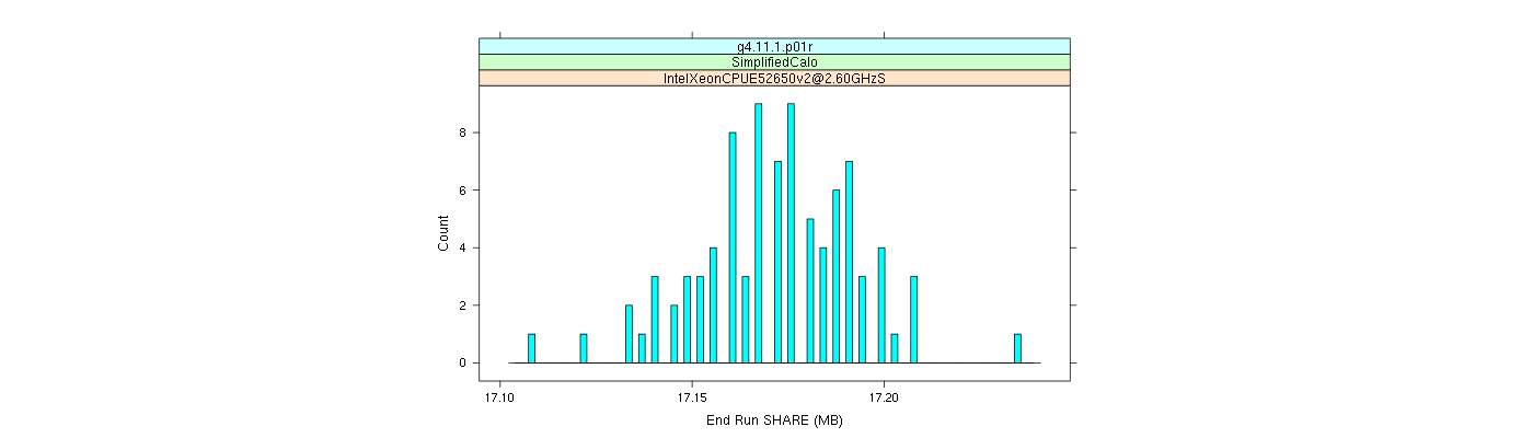 prof_memory_share_histogram.png