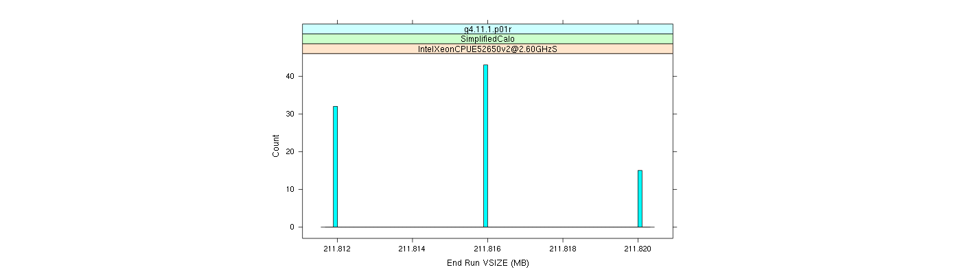 prof_memory_run_vsize_histogram.png