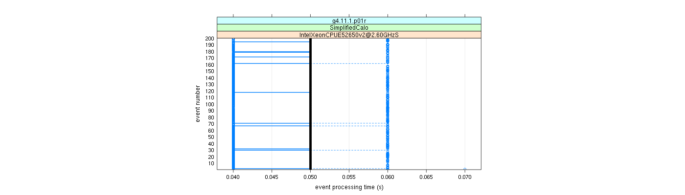 prof_100_events_plot.png