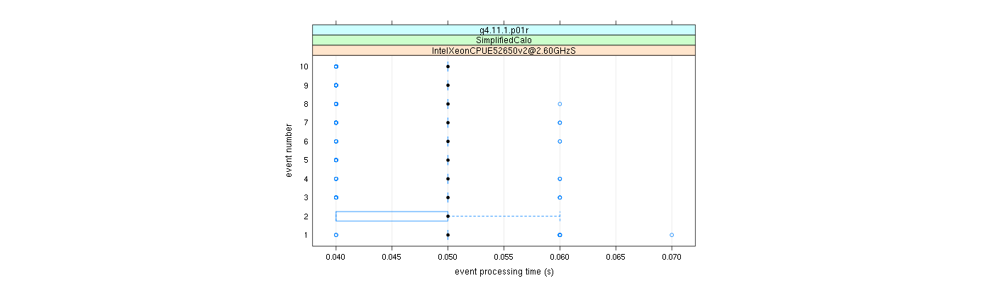 prof_early_events_plot.png