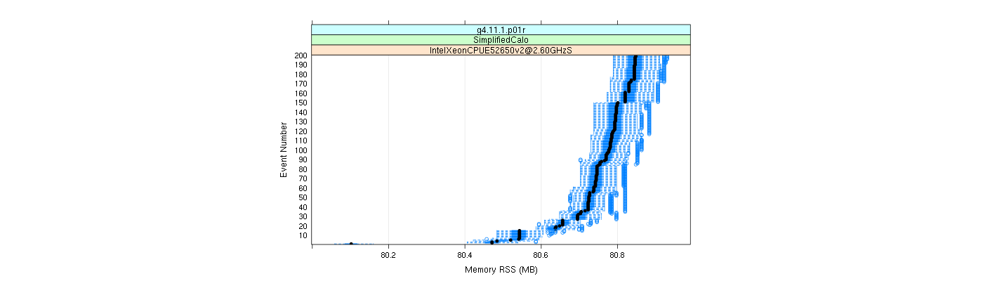 prof_memory_rss_plot.png