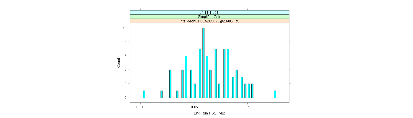 prof_memory_run_rss_histogram.png