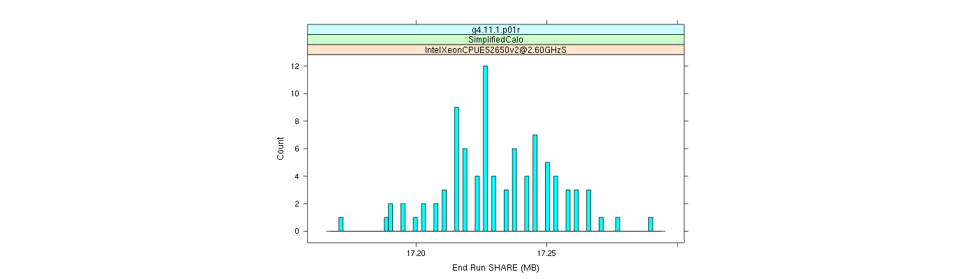 prof_memory_share_histogram.png