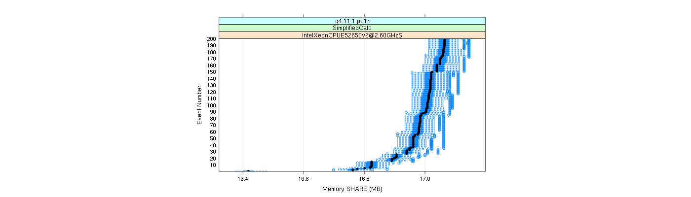 prof_memory_share_plot.png