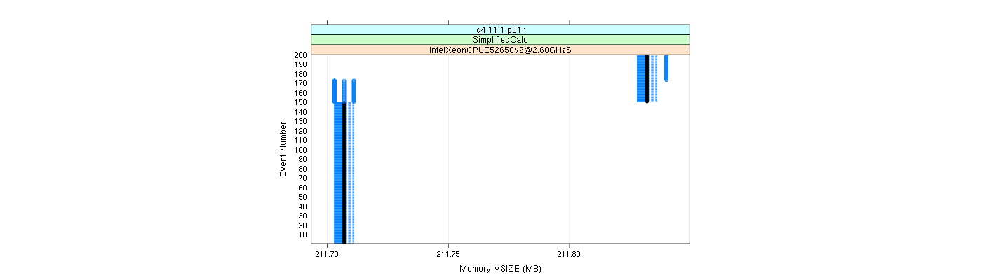 prof_memory_vsize_plot.png