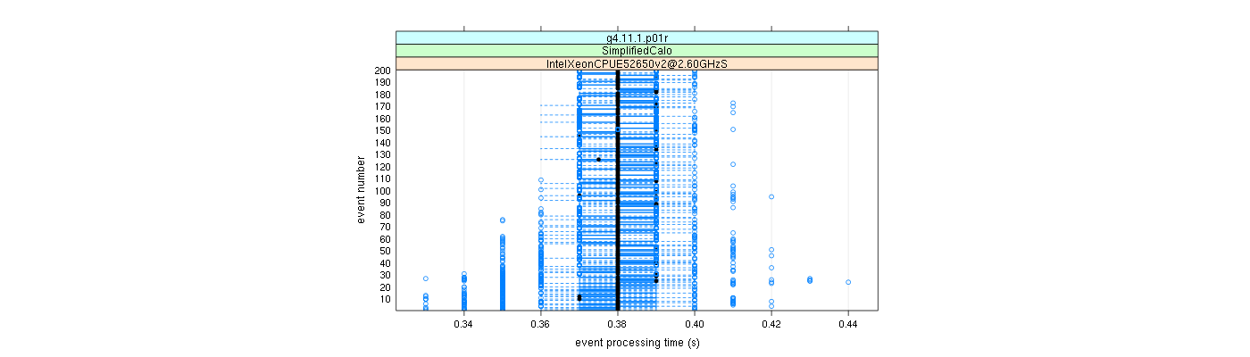 prof_100_events_plot.png