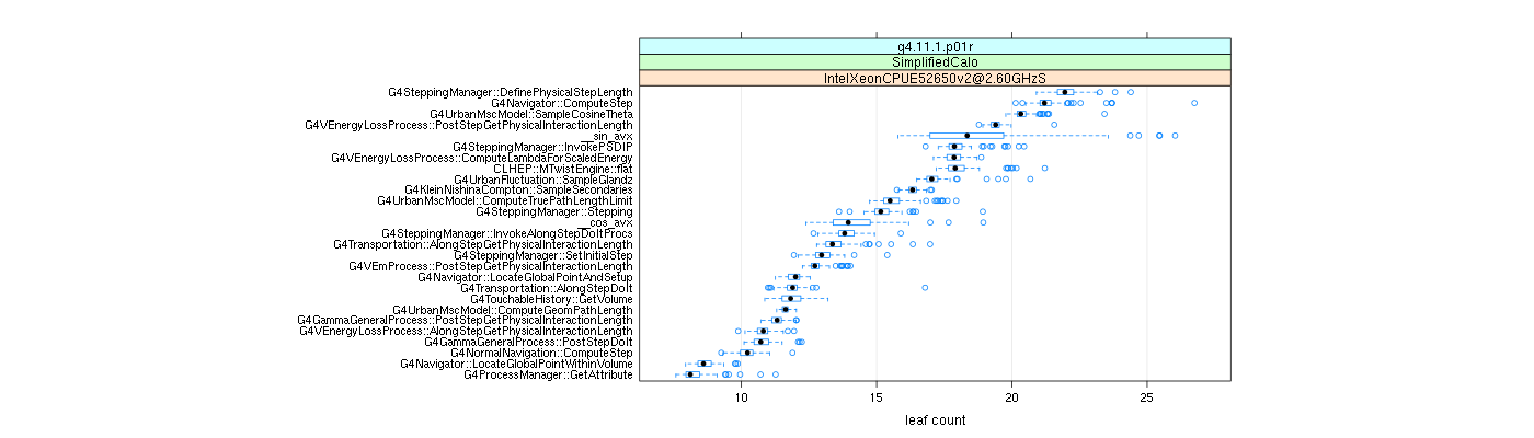 prof_big_functions_count_plot_01.png