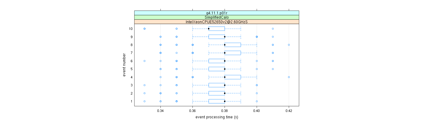 prof_early_events_plot.png