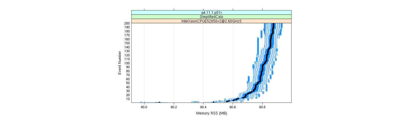 prof_memory_rss_plot.png