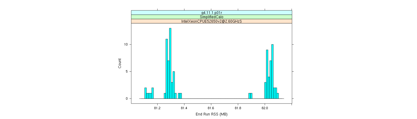 prof_memory_run_rss_histogram.png