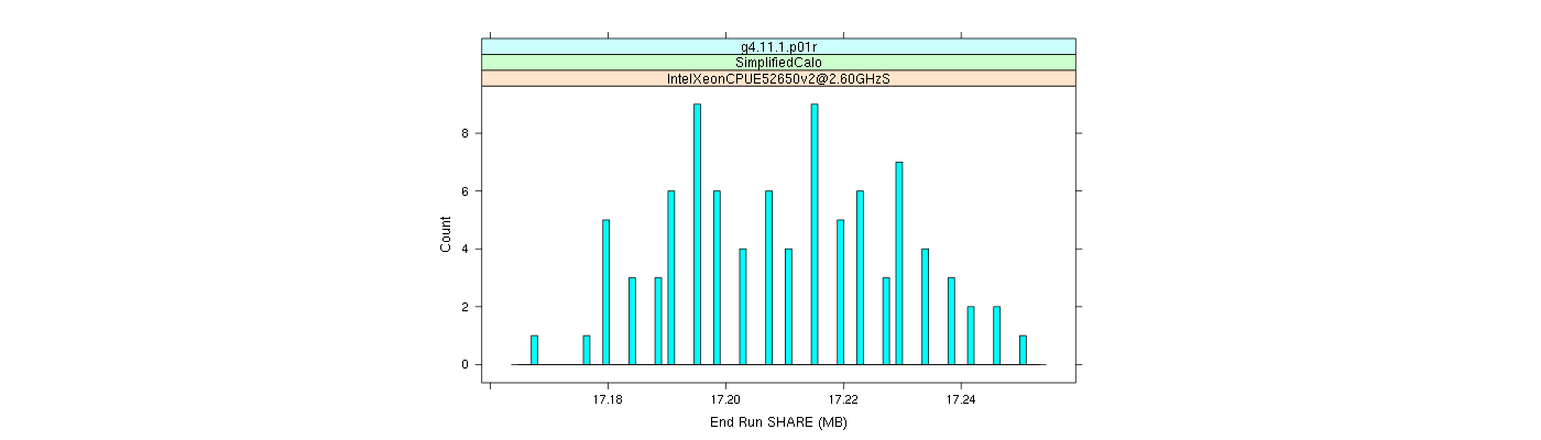 prof_memory_share_histogram.png