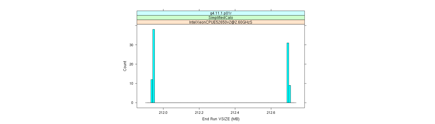 prof_memory_run_vsize_histogram.png