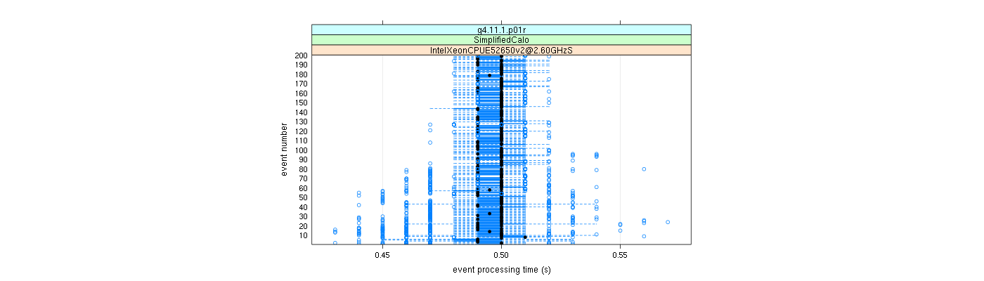 prof_100_events_plot.png