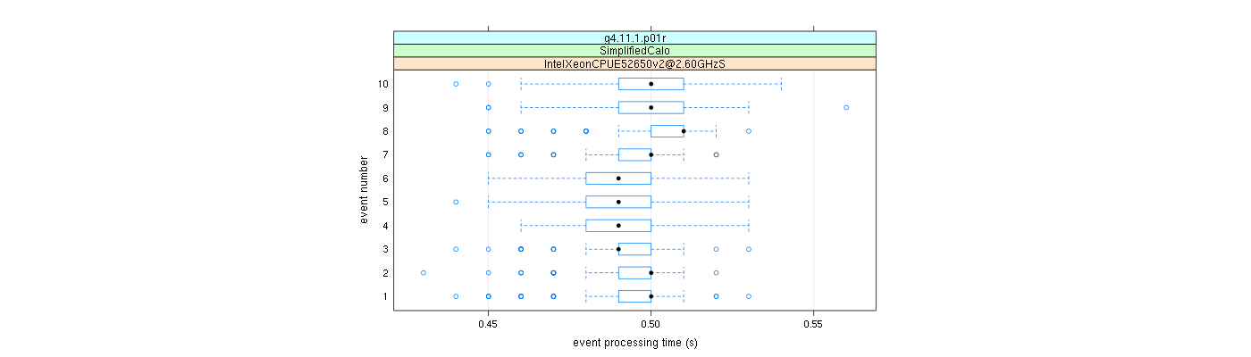 prof_early_events_plot.png