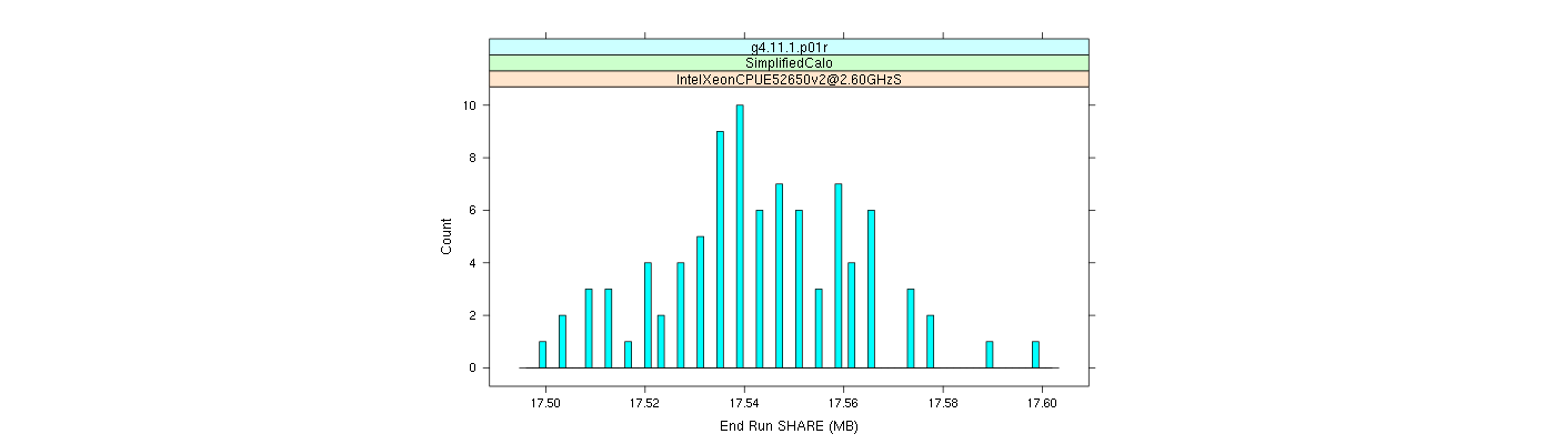 prof_memory_share_histogram.png