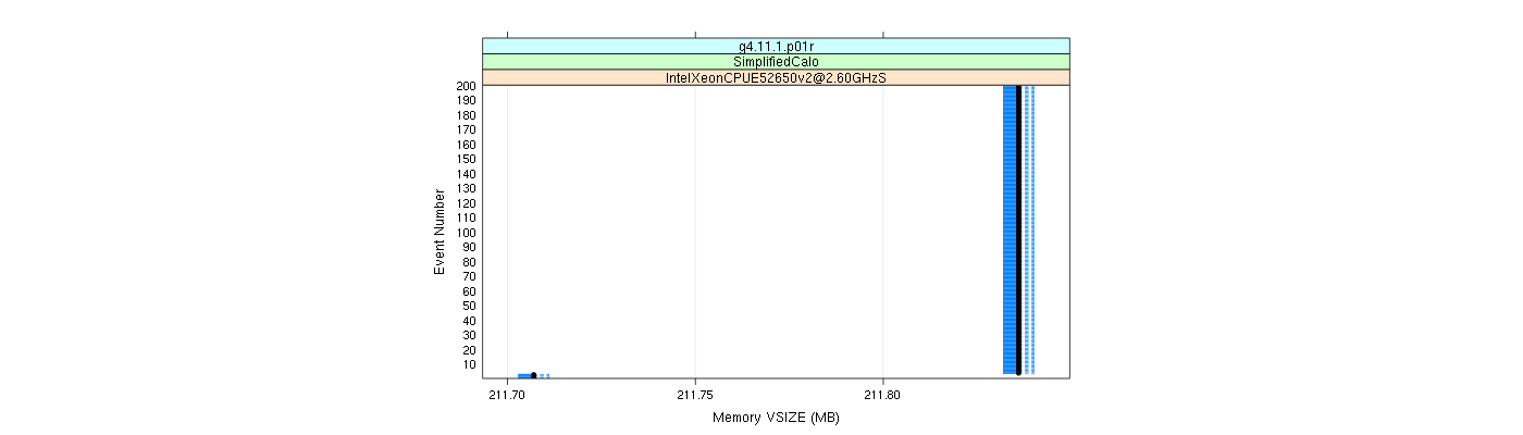 prof_memory_vsize_plot.png