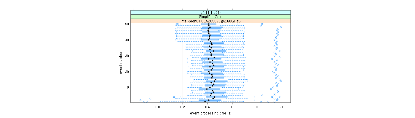 prof_100_events_plot.png