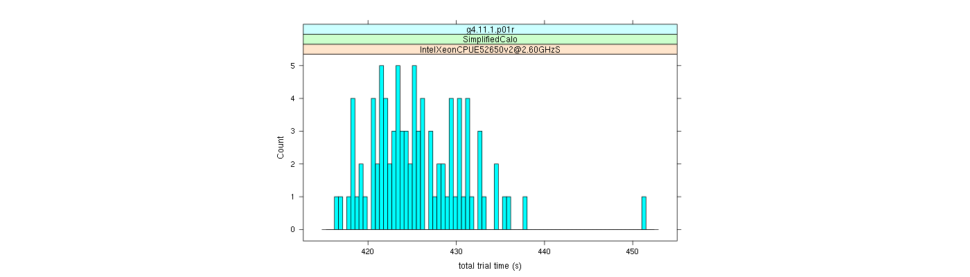 prof_basic_trial_times_histogram.png