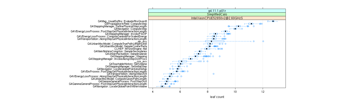 prof_big_functions_count_plot_01.png