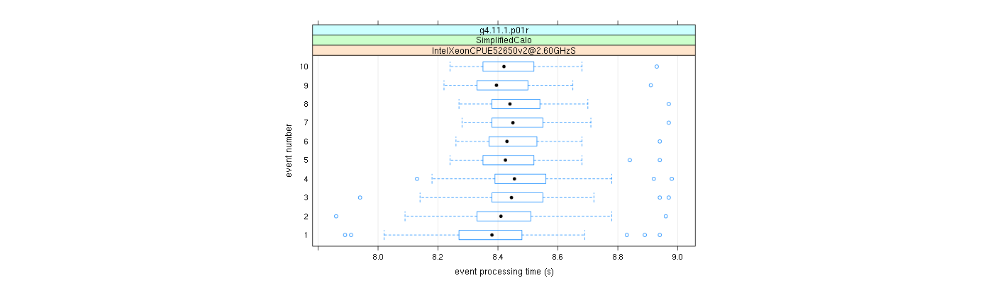 prof_early_events_plot.png