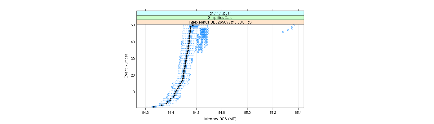 prof_memory_rss_plot.png