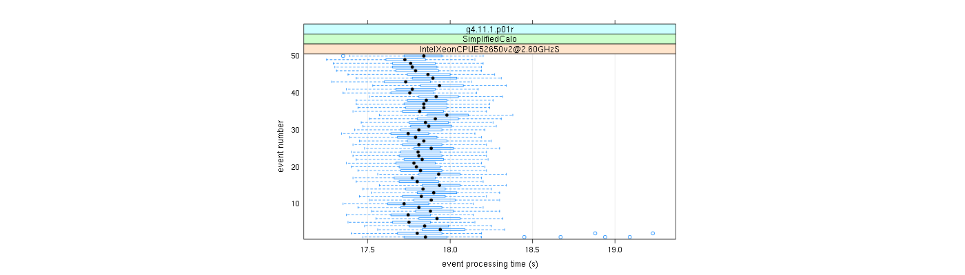 prof_100_events_plot.png