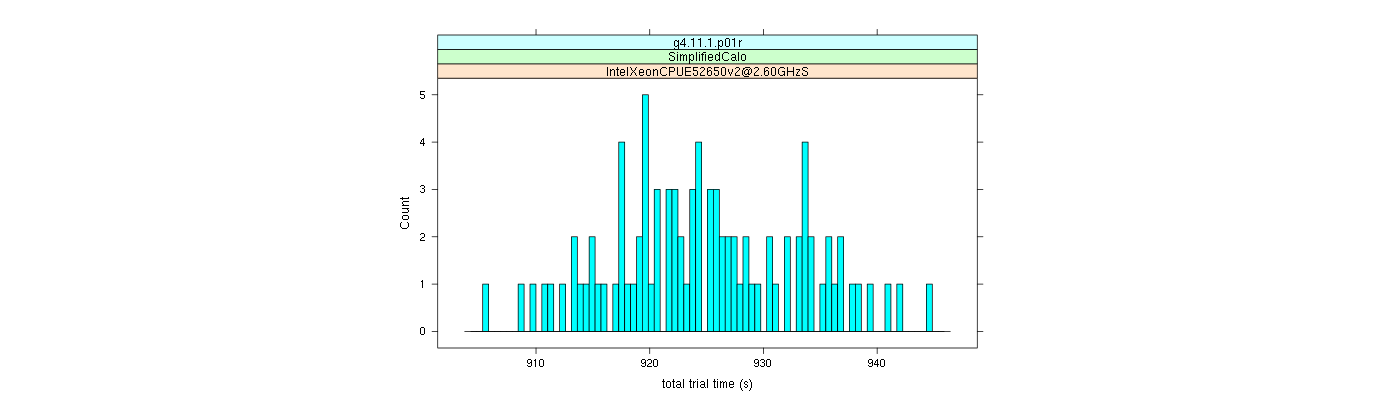 prof_basic_trial_times_histogram.png