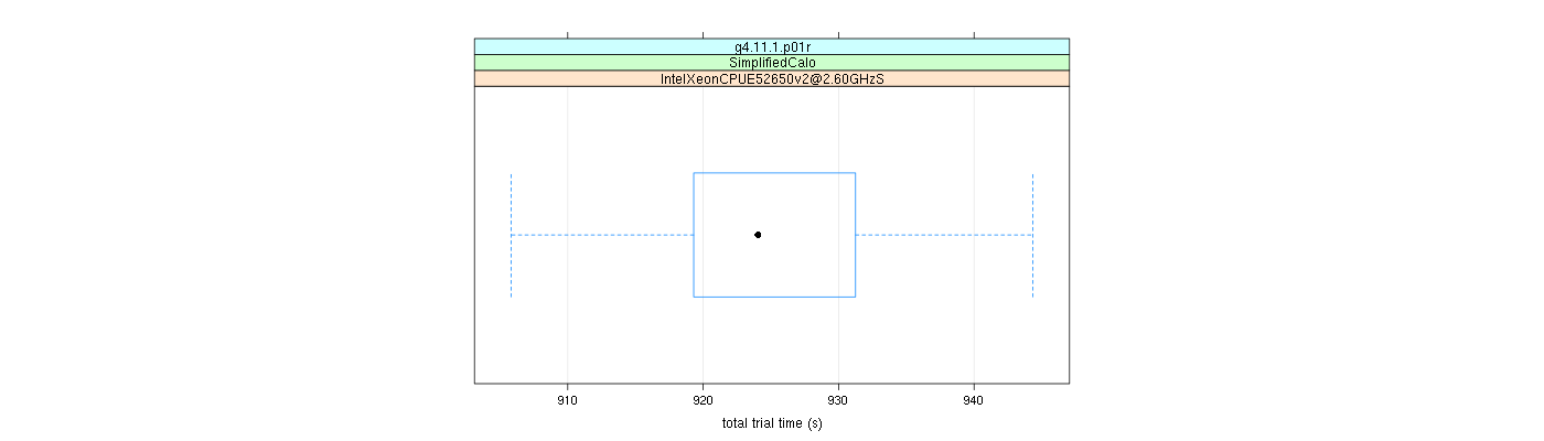 prof_basic_trial_times_plot.png