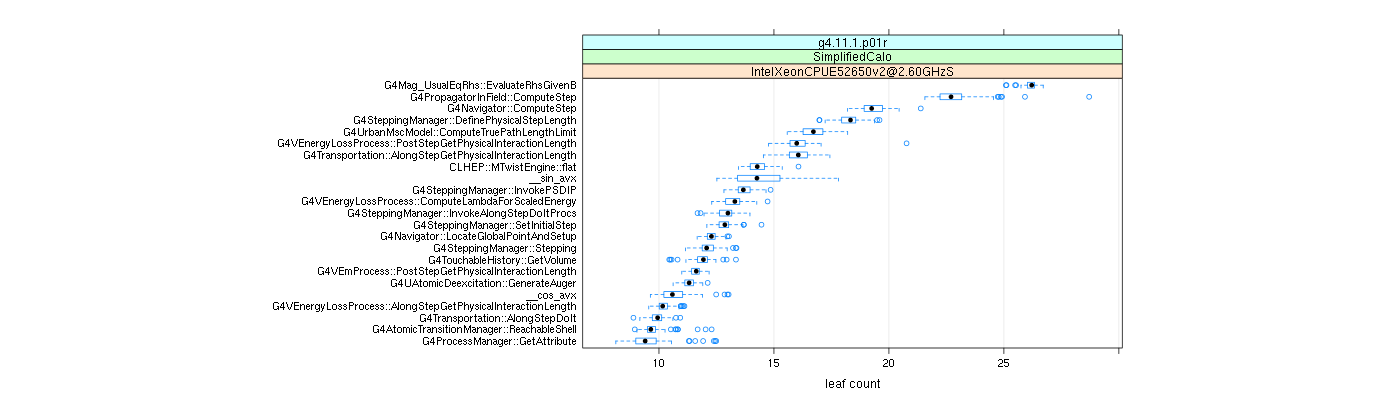 prof_big_functions_count_plot_01.png