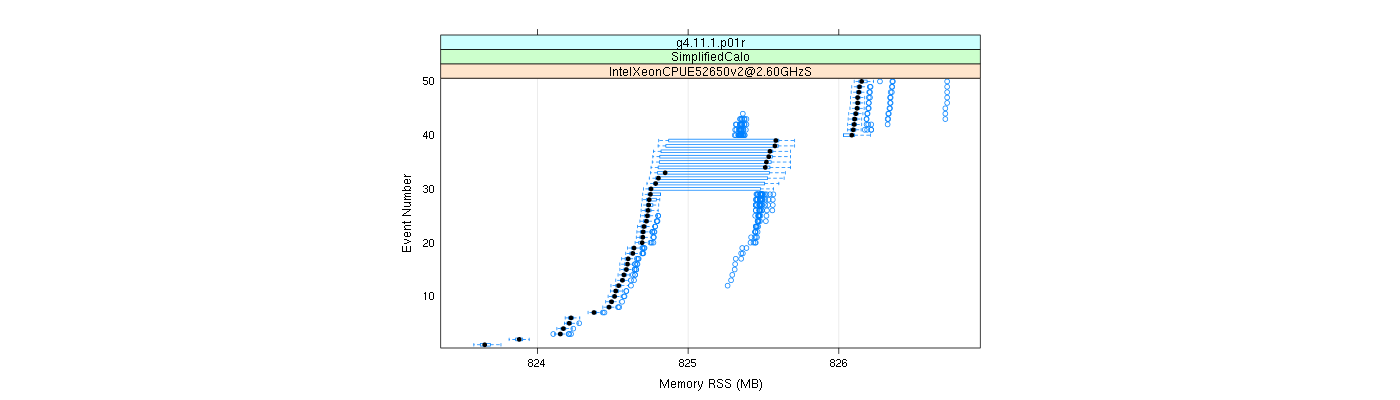 prof_memory_rss_plot.png