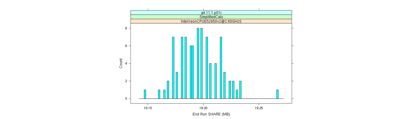 prof_memory_share_histogram.png