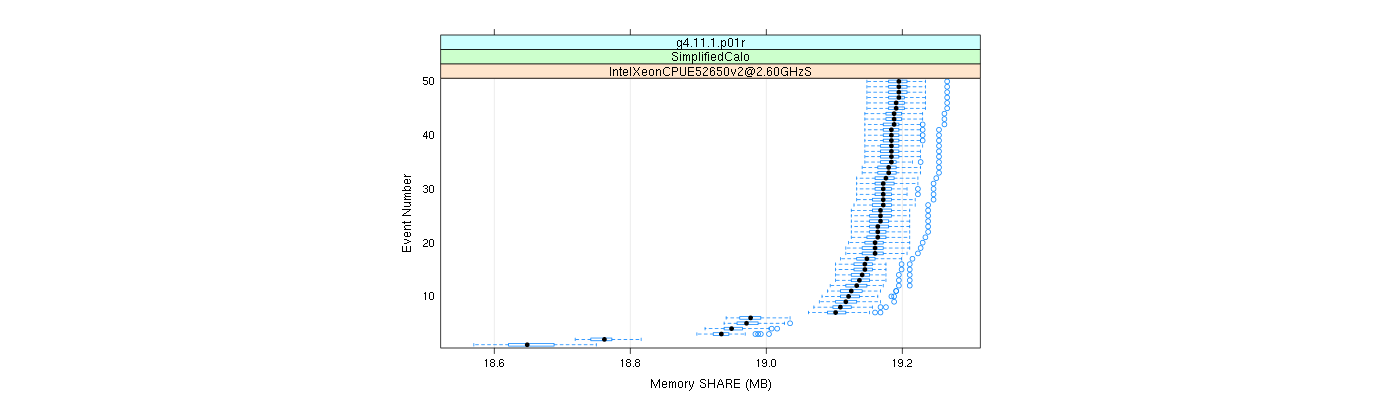 prof_memory_share_plot.png