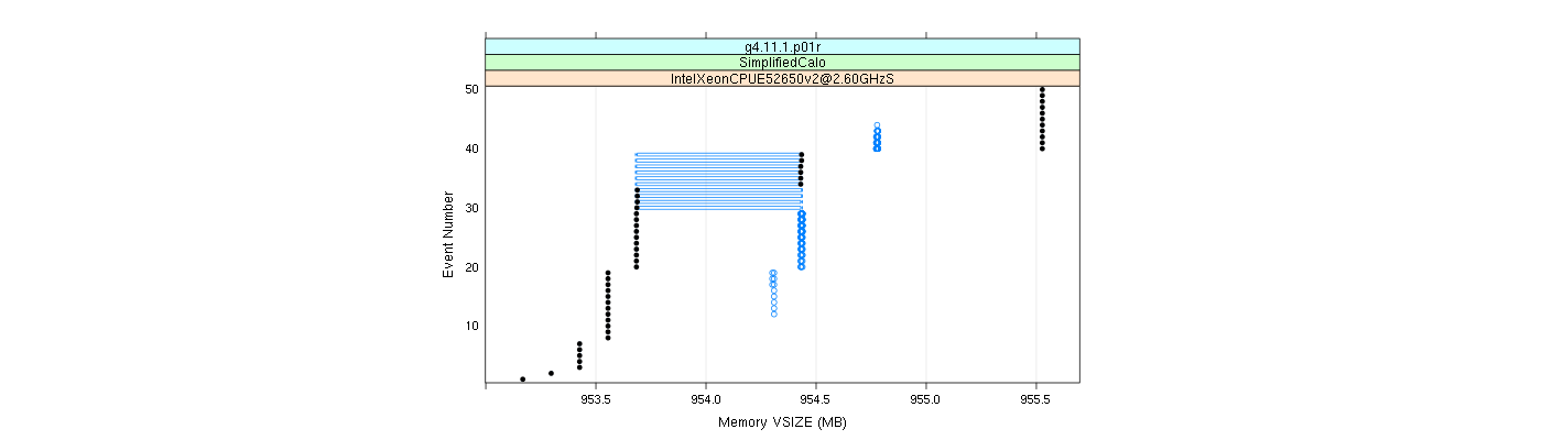 prof_memory_vsize_plot.png