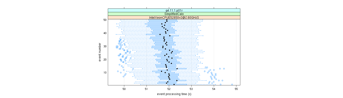 prof_100_events_plot.png