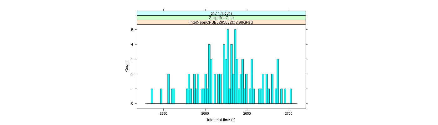 prof_basic_trial_times_histogram.png