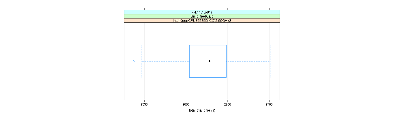 prof_basic_trial_times_plot.png