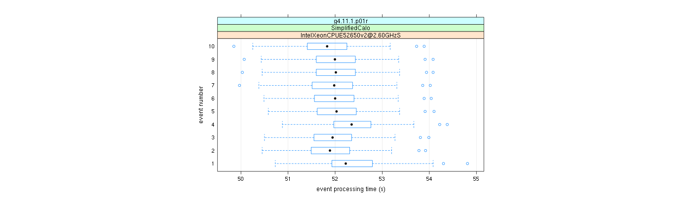 prof_early_events_plot.png