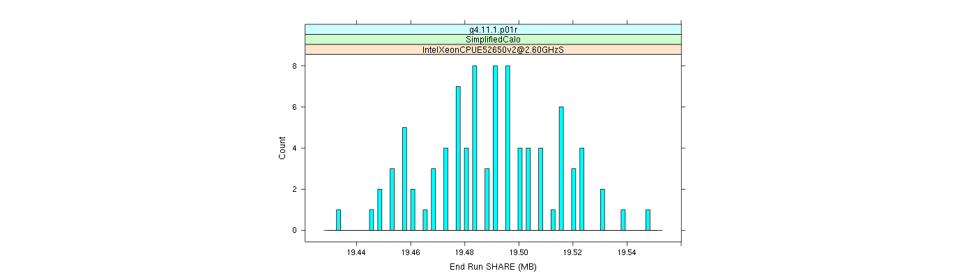 prof_memory_share_histogram.png