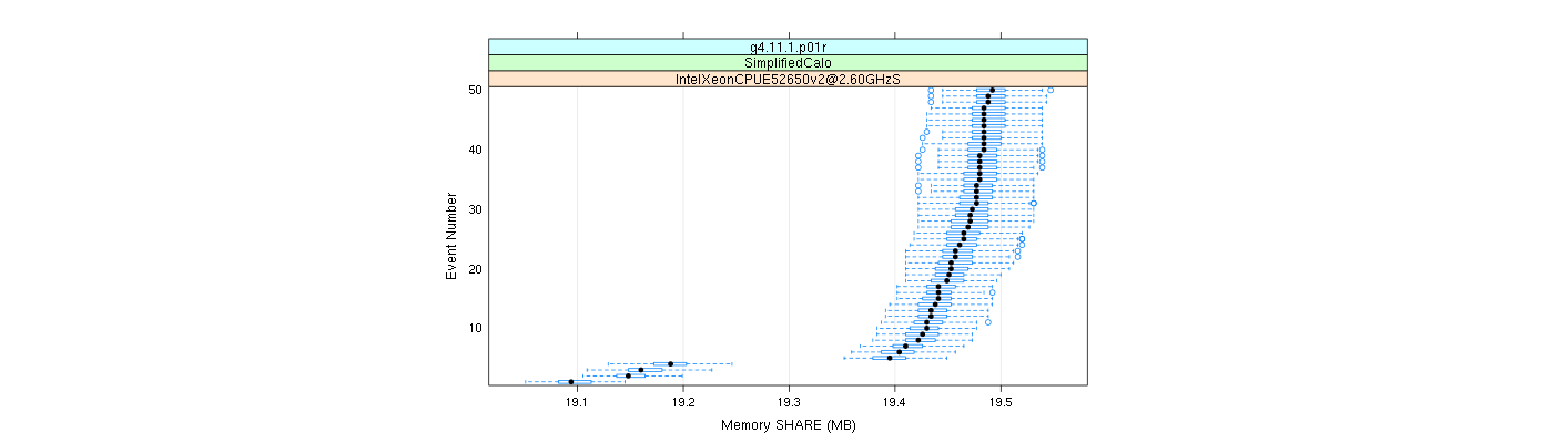 prof_memory_share_plot.png