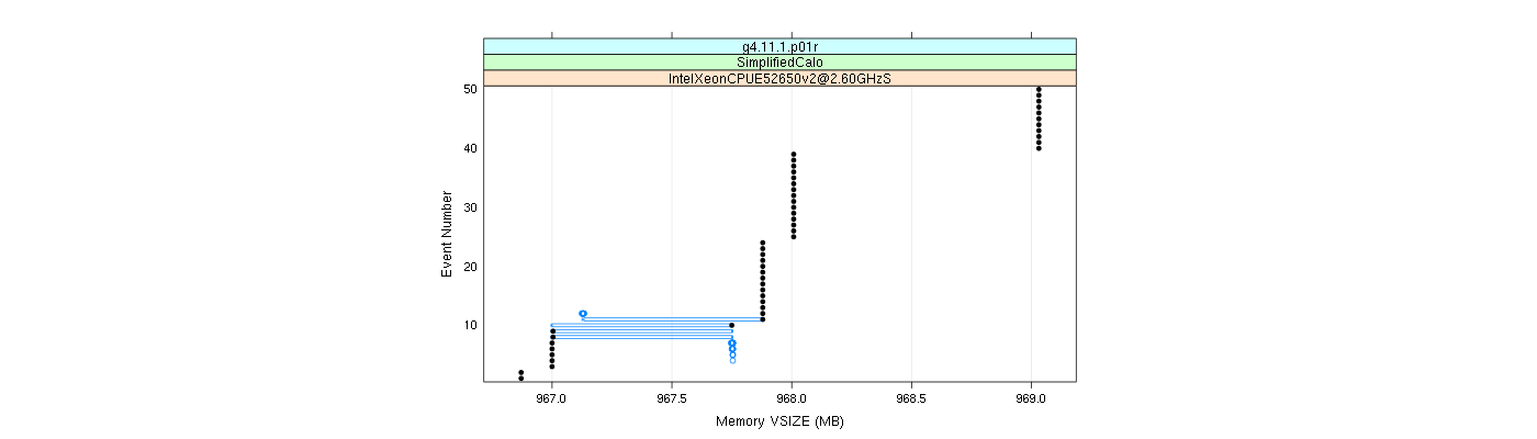 prof_memory_vsize_plot.png