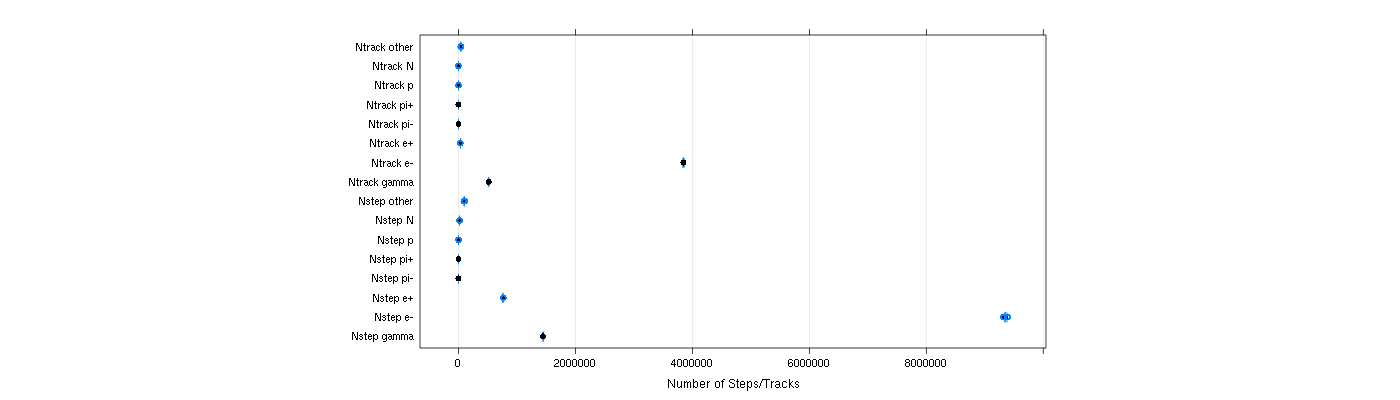 prof_nstep_particle_plot.png