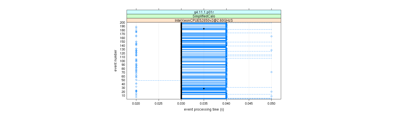 prof_100_events_plot.png