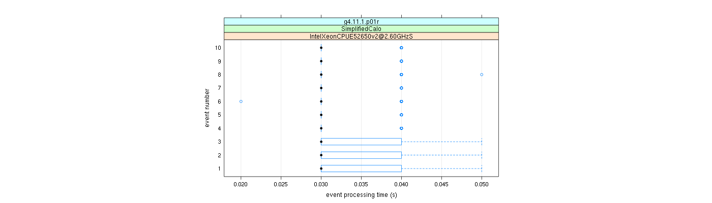 prof_early_events_plot.png