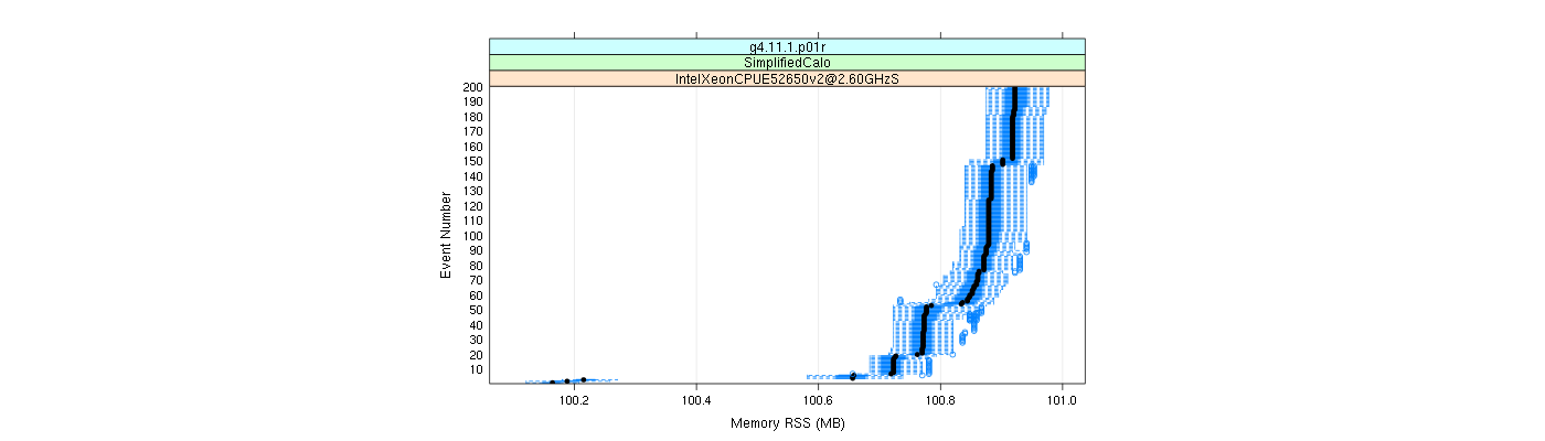 prof_memory_rss_plot.png