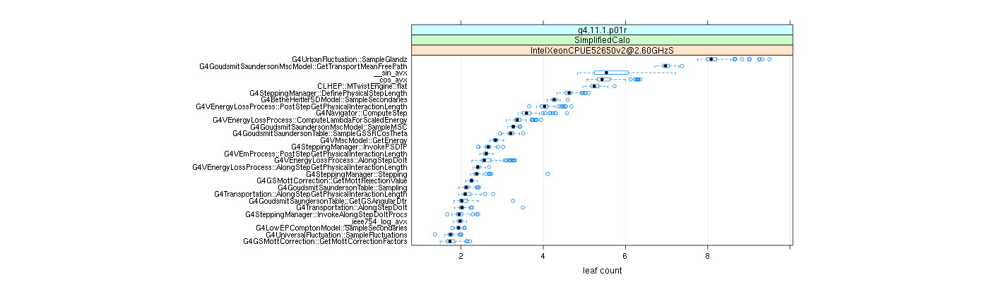 prof_big_functions_count_plot_01.png