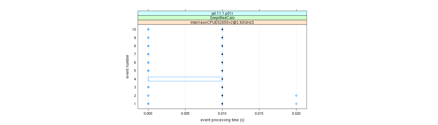 prof_early_events_plot.png