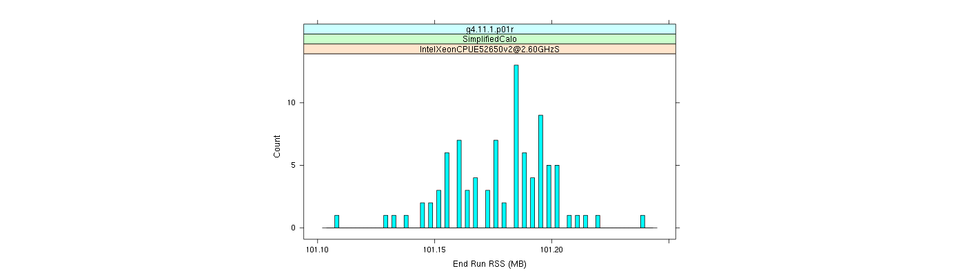 prof_memory_run_rss_histogram.png