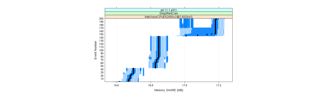 prof_memory_share_plot.png