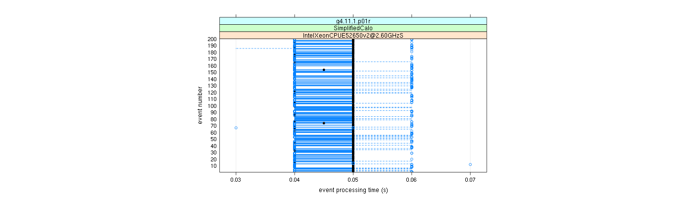 prof_100_events_plot.png